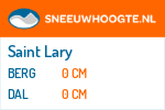 Sneeuwhoogte Saint Lary 